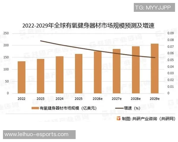 郑州健身器材市场分析与购买建议
