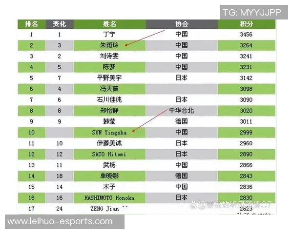 乒乓球灵活性评比揭晓北京乒乓球队荣登第八名榜单